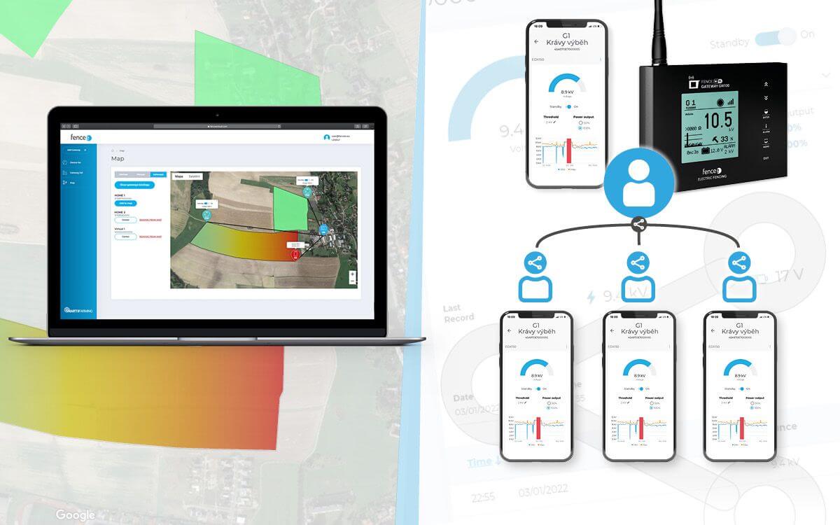 Nowe funkcje w usłudze fencee Cloud