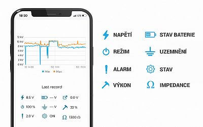 Ciągła kontrola na nieograniczonym dystansie: wprowadzenie nowych źródeł LTE dla ogrodzeń elektrycznych