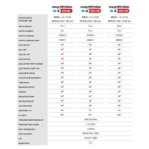 Funkcje i cechy inteligentnych elektryzatorów LTE fencee energy DUO Cellular EDC