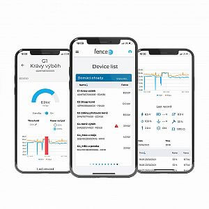 Funkcje aplikacji fencee Cloud