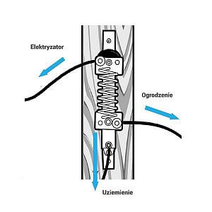 Ogrodzenia elektryczne w ogrodach zoologicznych - unikalny system zabezpieczeń wybiegów