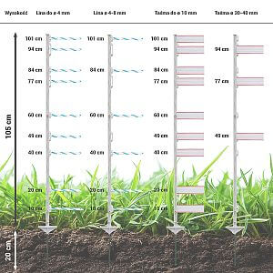 Jak przygotować ogrodzenie elektryczne do zimy
