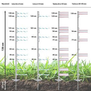 Rozwiązanie dla nowoczesnej inteligentnej farmy w chmurze