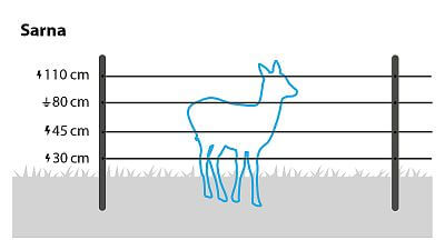 W przypadku saren należy zainstalować co najmniej cztery rzędy przewodów na wysokościach 30 cm, 45 cm, 80 cm (uziemienie), 110 cm lub skorzystać z kompletnego zestawu przeciwko sarenom.
