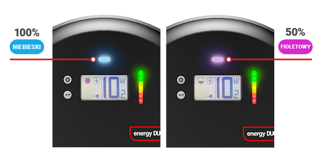 Przełączanie zasilania 50% / 100%