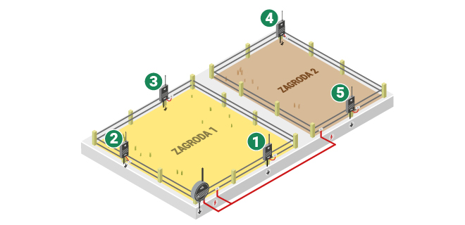 Opcje instalacji monitora MX10
