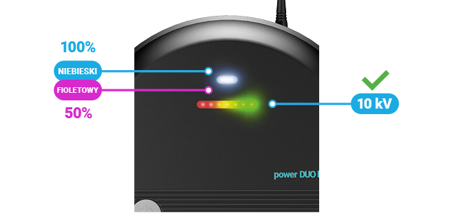 Kontrolna dioda LED i bargraf