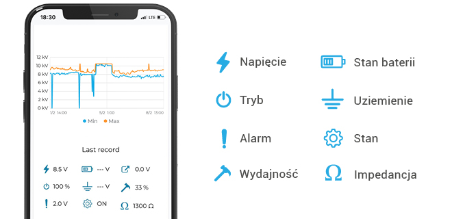 Postępuj zgodnie z wartościami