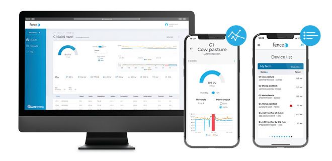 Listy urządzeń i przejrzyste wykresy