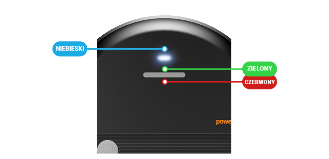 Objaśnienie sygnalizacyjnych diod LED